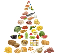 饮食水果水果蔬菜饮食金字塔图片