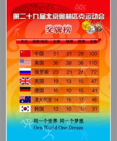 亚太设计年鉴20082008年第二十九届奥运会金牌榜图片